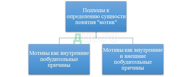 Контрольная работа по теме Методы улучшения мотивации сотрудников